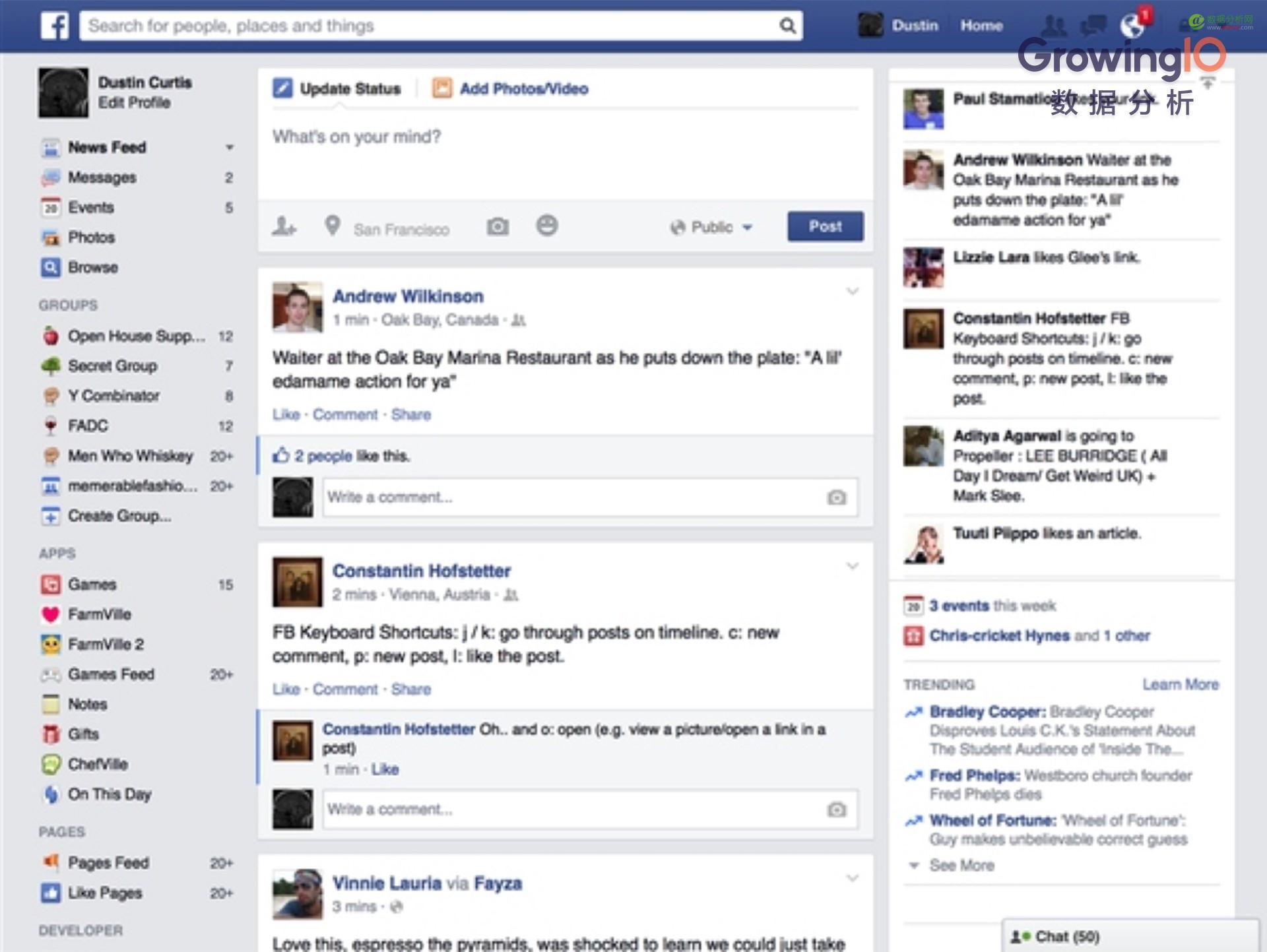 硅谷10大 Growth Hacker(增长黑客)经典案例-数据分析网