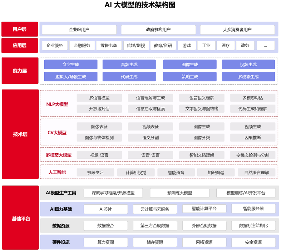 AI大模型技术架构图3.png