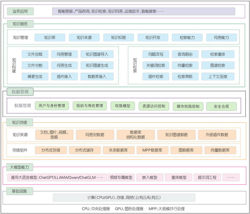 大模型知识管理系统架构2.png